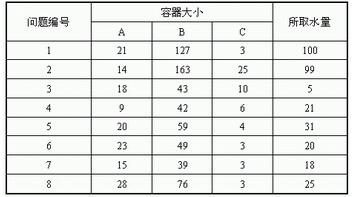 教育心理学试题