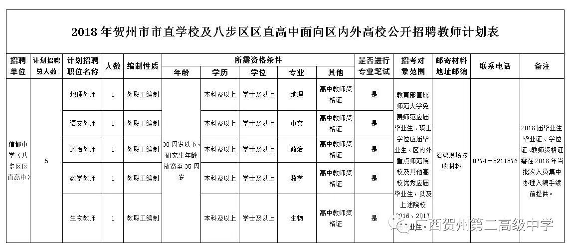 招聘计划表_2019浙江衢州开化县公安局招聘辅警53名公告(2)