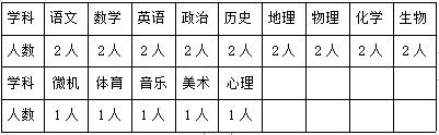 2023乌海衡实中学教师招聘46人公告