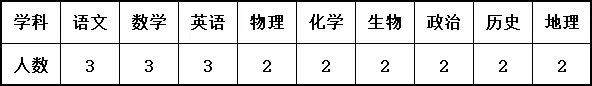 2024秋季巴彦淖尔临河区鸿文实验中学教职工招聘42人公告